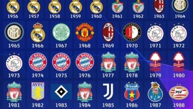 CHAMPIONS LEAGUE: Η «χρυσή βίβλος» της κορυφαίας διοργάνωσης