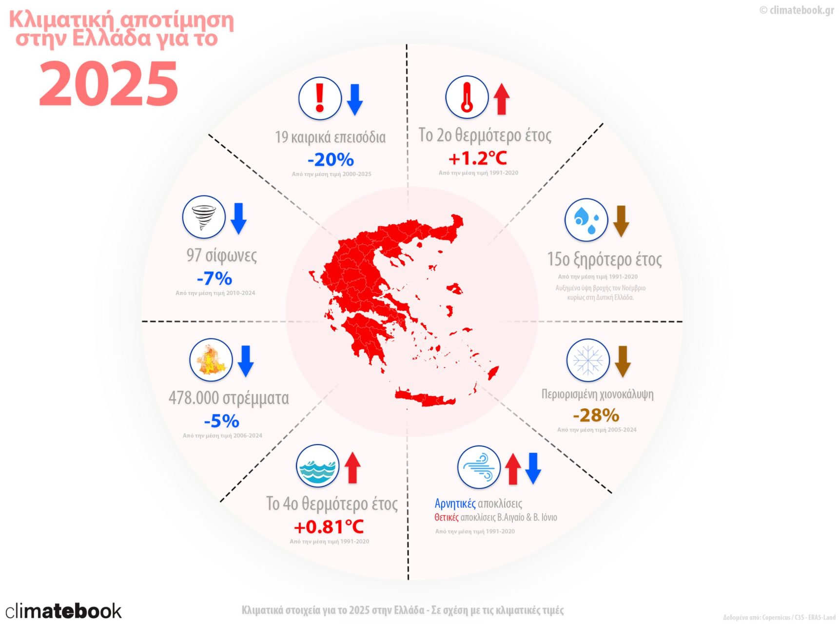 infog-2025